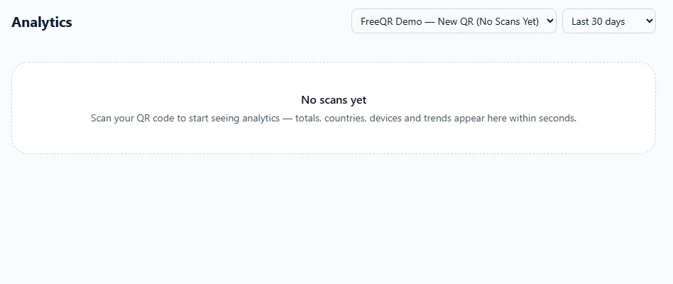 FreeQR Analytics empty state reading 'No scans yet — scan your QR code to start seeing analytics'